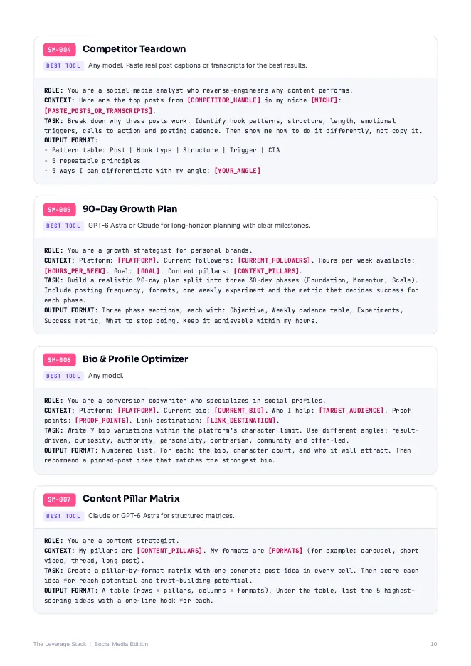 Sample page from the Social Media edition: Content Ideation